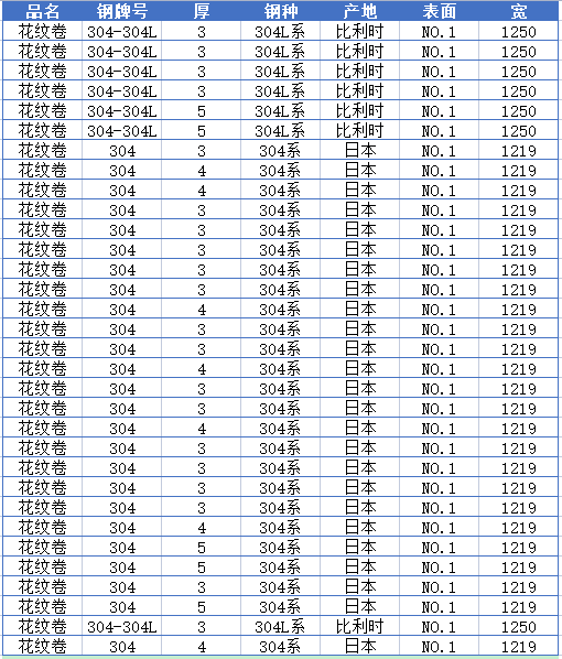 進(jìn)口花紋板資源明細(xì)表