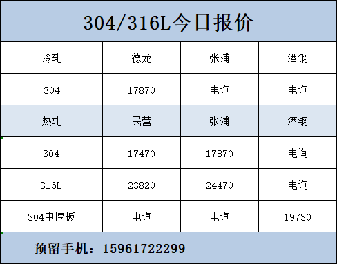 不銹鋼價(jià)格今日報(bào)價(jià)表